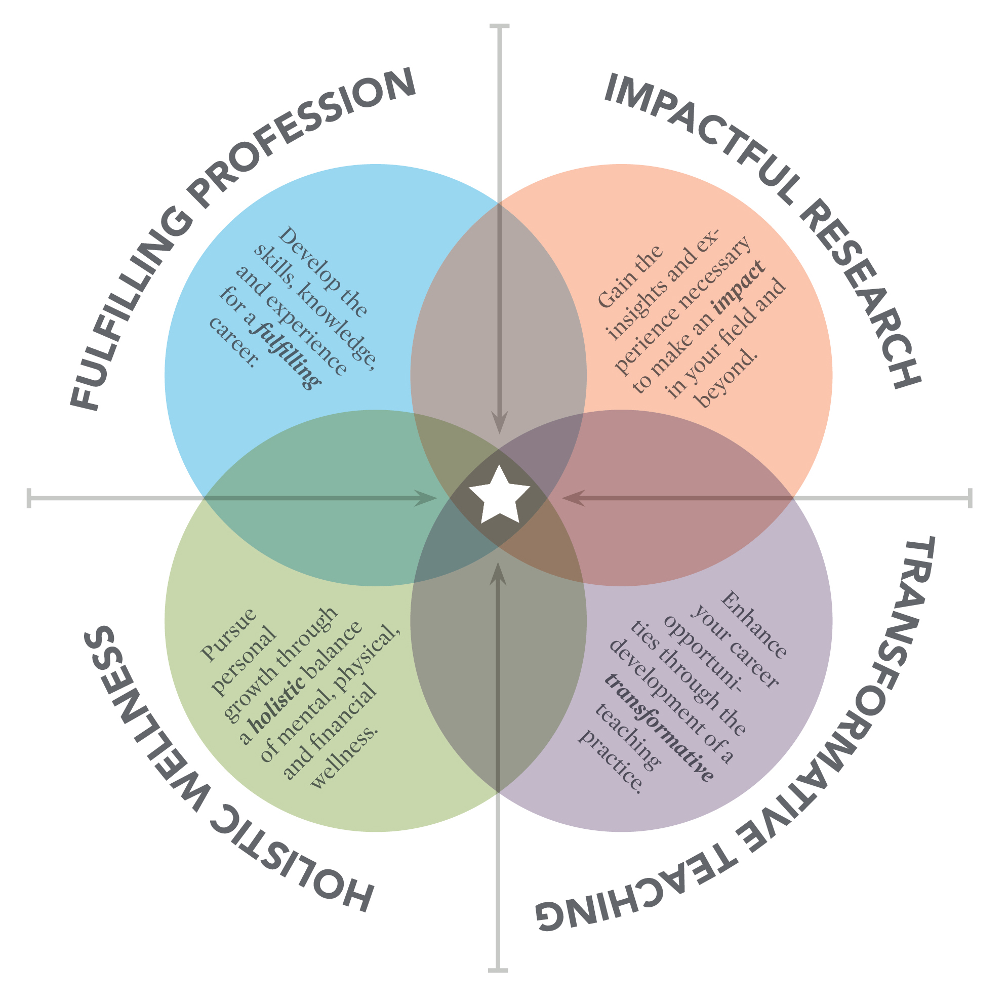 Graduate Student Success Pathways | Graduate School